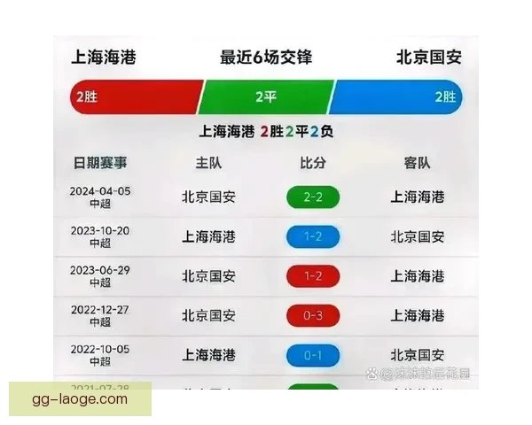 中超焦点战解析北京国安近期战绩与未来赛程展望